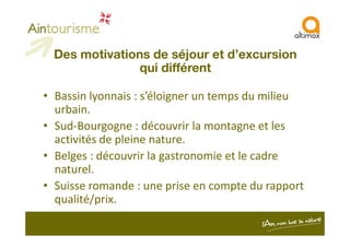 • Bassin lyonnais : s’éloigner un temps du milieu
urbain.
• Sud-Bourgogne : découvrir la montagne et les
Des motivations de séjour et d’excursion
qui différent
• Sud-Bourgogne : découvrir la montagne et les
activités de pleine nature.
• Belges : découvrir la gastronomie et le cadre
naturel.
• Suisse romande : une prise en compte du rapport
qualité/prix.
 