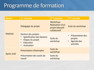 Programme de formation
Séance       1ère journée                  2ème journée       3ème journée
                                           Workshop:
                                           Réalisation d’un
             Pédagogie du projet                              Suite du workshop
                                           projet éducatif
                                           collaboratif
Matinée      Gestion des projets:
                                                              • Présentation des
             • Spécification des besoins
                                           Suite du             projets
             • Étapes du projet
                                           workshop           • Agenda des
             • Exécution
                                                                activités
             • évaluation
                                           Suite du
             Présentation d’exemples
                                           workshop
Après midi
             Présentation des outils de    Suite du
             travail                       workshop
 