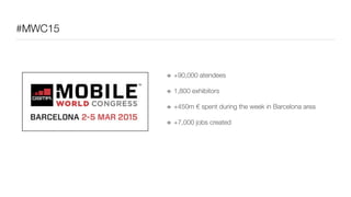#MWC15
+90,000 atendees
1,800 exhibitors
+450m € spent during the week in Barcelona area
+7,000 jobs created
 