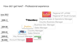 Account Manager
Key Account Manager
Sales Manager
Business Dev. Manager
Country Business Manager
Regional Sales & Operations Manager
Regional VP South Europe
Regional VP LATAM
Sales Director
Country Manager
How did I get here? - Professional experience
98-2000
2000-02
2002-04
2004-08
2008-13
since 2013
 
