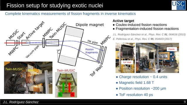 Fragmentation-induced fission reactions of 236U in inverse kinematics ...