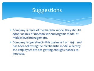 Suggestions


Company is more of mechanistic model they should
adopt an mix of mechanistic and organic model at
middle level management.
Company is operating in this business from 1931 and
has been following the mechanistic model whereby
the employees are not getting enough chances to
innovate.
 