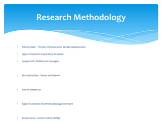 Research Methodology


Primary Data : Primary Interviews and Sample Questionnaire

Type of Research: Exploratory Research

Sample Unit: Middle level managers




Secondary Data: Books and internet




Size of Sample: 30




Type of collection of primary data: Questionnaire




Sample Area: Eureka Forbes( Okhla)
 
