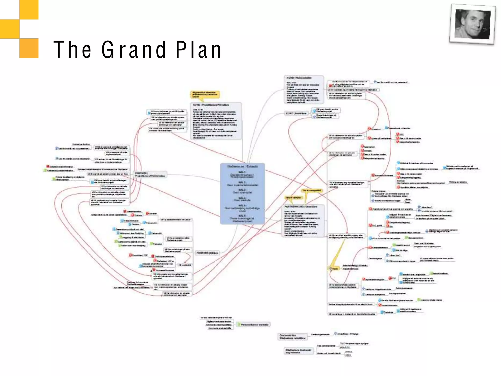 The G rand Plan
 