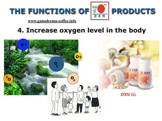 O2
O2
O
2
O
2
O 2
4. Increase oxygen level in the body
THE FUNCTIONS OF PRODUCTS
DXN GL
www.ganoderma-coffee.info
 