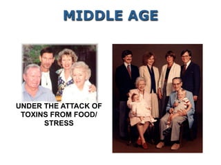 UNDER THE ATTACK OF
TOXINS FROM FOOD/
STRESS
MIDDLE AGE
 