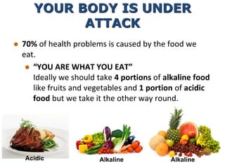 YOUR BODY IS UNDER
ATTACK
 70% of health problems is caused by the food we
eat.
 “YOU ARE WHAT YOU EAT”
Ideally we should take 4 portions of alkaline food
like fruits and vegetables and 1 portion of acidic
food but we take it the other way round.
Acidic Alkaline Alkaline
 