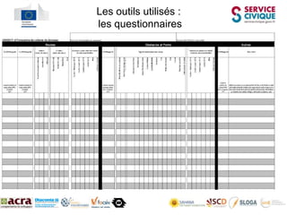 Les outils utilisés :
les questionnaires
 