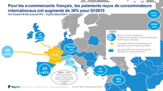 © 2014 Pay Pal Inc. All rights reserv ed. Conf idential and proprietary . 10Source: PayPal Internal Data Q32014
EMEA: +31%
74% des paiements
reçus en France avec
PayPal proviennent de
consommateurs
d’EMEA
US
+34% FR
IT
+33%
UK
+39%
MEA
+42%
DEATCH
+35%
SEAIN
+63%
Pour les e-commercants français, les paiements reçus de consommateurs
internationaux ont augmenté de 30% pour Q12015
YoY Growth FR XB received TPV – PayPal Data Q12015
LEGEND
E
Chine
+65%
5 principaux marchés d’acheteurs pour les
paiements reçus en France avec PayPal
Marchés en plus forte croissance pour les
paiements en France avec PayPal
Région où sont les acheteurs et
Croissance des paiements reçus en France avec
PayPal depuis cette région
ES
+42%
TR
+48%
 