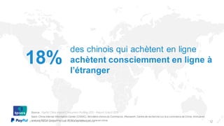 © 2015 Pay Pal Inc. All rights reserv ed. Conf idential and proprietary . 12
Source : PayPal China Import Consumers Profiling 2015 - Report,6 April 2015
Selon China Internet Information Center (CNNIC), Ministère chinoisdu Commerce, iResearch, Centre de recherche sur le e-commerce de Chine, Xinhuanet,
analyse FEIDAConsulting il ya 361M d’acheteurs en ligne en chine
18%
des chinois qui achètent en ligne
achètent consciemment en ligne à
l’étranger
 