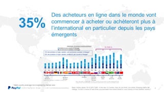 © 2014 Pay Pal Inc. All rights reserv ed. Conf idential and proprietary . 8
35%
Des acheteurs en ligne dans le monde vont
commencer à acheter ou achèteront plus à
l’international en particulier depuis les pays
émergents
Base: Online adults. N=12,878. Q36f . In the next 12 months, how do y ou think y our online shopping habits will
change, if at all, in terms of how of ten y ou purchase f rom online stores in y our country or f rom another country ?
* Multi-country average not w eighted by market size
 