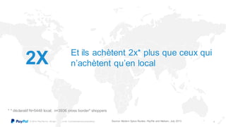 © 2014 Pay Pal Inc. All rights reserv ed. Conf idential and proprietary . 9Source: Modern Spice Routes, PayPal and Nielsen, July 2013
2X Et ils achètent 2x* plus que ceux qui
n’achètent qu’en local
* * déclaratif N=5448 local; n=3936 cross border* shoppers
 