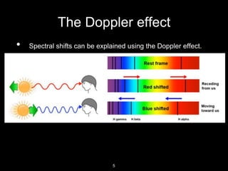 The Doppler effect
• Spectral shifts can be explained using the Doppler effect.
• Light from an object moving away from us appears to have a
longer wavelength (it is shifted toward the red end of the
spectrum).
• Light from an object moving towards us appears to have a
shorter wavelength (it is shifted towards the blue end of the
spectrum).
5
 