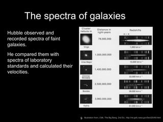Hubble observed and
recorded spectra of faint
galaxies.
He compared them with
spectra of laboratory
standards and calculated their
velocities.
9
The spectra of galaxies
Illustration from J Silk, The Big Bang, 2nd Ed., http://rst.gsfc.nasa.gov/Sect20/A9.html
 