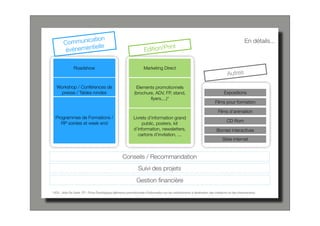 ation
        Communic e                                                                                                                             En détails...
                  tiell                                                  ition/Print
         événemen                                                   Ed

                Roadshow                                            Marketing Direct
                                                                                                                                  Autres

   Workshop / Conférences de                                  Elements promotionnels
     presse / Tables rondes                                  (brochure, ADV, FP, stand,                                        Expositions
                                                                     ﬂyers,...)*
                                                                                                                         Films pour formation

                                                                                                                           Films d’animation
  Programmes de Formations /                                Livrets d’information grand
                                                                                                                                  CD Rom
     RP soirées et week end                                      public, posters, kit
                                                            d’information, newsletters,                                   Bornes interactives
                                                               cartons d’invitation, ...
                                                                                                                              Sites internet


                                                    Conseils / Recommandation
                                                                Suivi des projets
                                                              Gestion ﬁnancière
* ADV : Aide De Visite, FP : Fiche Posologique (éléments promotionnels d’information sur les médicaments à destination des médecins et des pharmaciens)
 