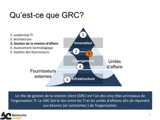 Qu’est-ce que GRC?

1. Leadership TI                                    1
2. Architecture
3. Gestion de la relation d’affaire        Innovation
4. Avancement technologique
5. Gestion des fournisseurs                 2
                                                        3
                                          Changement             Unités
                                                4               d’affaire
              Fournisseurs
                externes                  Infrastructure
                                      5


    Le rôle de gestion de la relation client (GRC) est l’un des cinq rôles principaux de
l’organisation TI. Le GRC fait le lien entre les TI et les unités d’affaires afin de répondre
                      aux besoins (et contraintes ) de l’organisation.

                                                                                            3
 