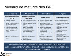 Niveaux de maturité des GRC
     1. Comptable                       2. Majordome                       3. Institutrice                        4. Agent
Représente les besoins               Prend les commandes
                                                                           Avise et impose                Partenaire stratégique
       des TI                             des clients
• Quelques relations                • Focus sur l’exécution au lieu   • Processus de gestion de la       • Focus sur le partenariat
  productives                         du partenariat                    relation stables                 • Processus de gestion de la
• Sert les priorités et objectifs   • Processus de gestion clients    • Systèmes et processus               relation définipar les unités
  des TI, pas des unités              de base                           alignés au service des unités       d’affaires
  d’affaires                        • Efforts pour améliorer le         d’affaires                       • Adaptation des processus
• Expérience fragmentée               service, les niveaux de         • Gestion du changement               pour chacun des unités
  entre les unités d’affaires         service, transparence.            basée sur la formation et le        df’affaires
• Qualité varie d’un GRC à          • Mesures de performance            changement de                    • Intégration au travers
  l’Autre                             inclus satisfaction et            comportements                       l’entreprise
                                      niveaux de service.             • Intégration entre les unités     • Métriques incluent
                                                                        d’affaires                          agilité, innovation et
                                                                                                            collaboration.
 Indicateurs de performance:         Indicateurs de performance:       Indicateurs de performance:        Indicateurs de performance:
• Aucune                            • Satisfaction                    • Valeur de la relation            • Agilité, innovation et
                                    • Niveaux de service                 d’affaire pour l’organisation      collaboration



    Les objectifs des GRC changent au fur et a mesure que la maturité
augmente, passant d’un rôle de priorisation des ressources (comptable) a un
                      rôle de transformation (agent).
                                                                                                                                            5
 
