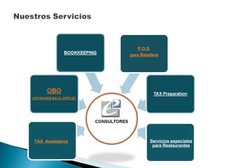 P.O.S  para  Retailers Servicios especiales para Restaurantes TAX  Assistance 