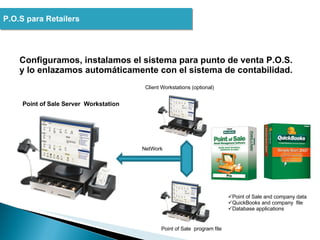 P.O.S para Retailers  Configuramos, instalamos el sistema para punto de venta P.O.S. y lo enlazamos automáticamente con el sistema de contabilidad. NetWork Client Workstations (optional) Point of Sale  program file Point of Sale Server  Workstation Point of Sale and company data QuickBooks and company  file Database applications 