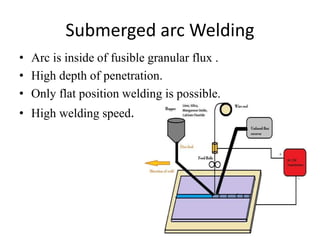 Submerged arc Welding
• Arc is inside of fusible granular flux .
• High depth of penetration.
• Only flat position welding is possible.
• High welding speed.
 