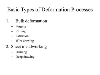 Basic Types of Deformation Processes
1. Bulk deformation
– Forging
– Rolling
– Extrusion
– Wire drawing
2. Sheet metalworking
– Bending
– Deep drawing
 