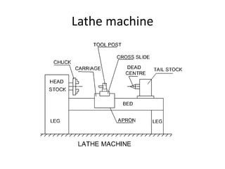 Lathe machine
 