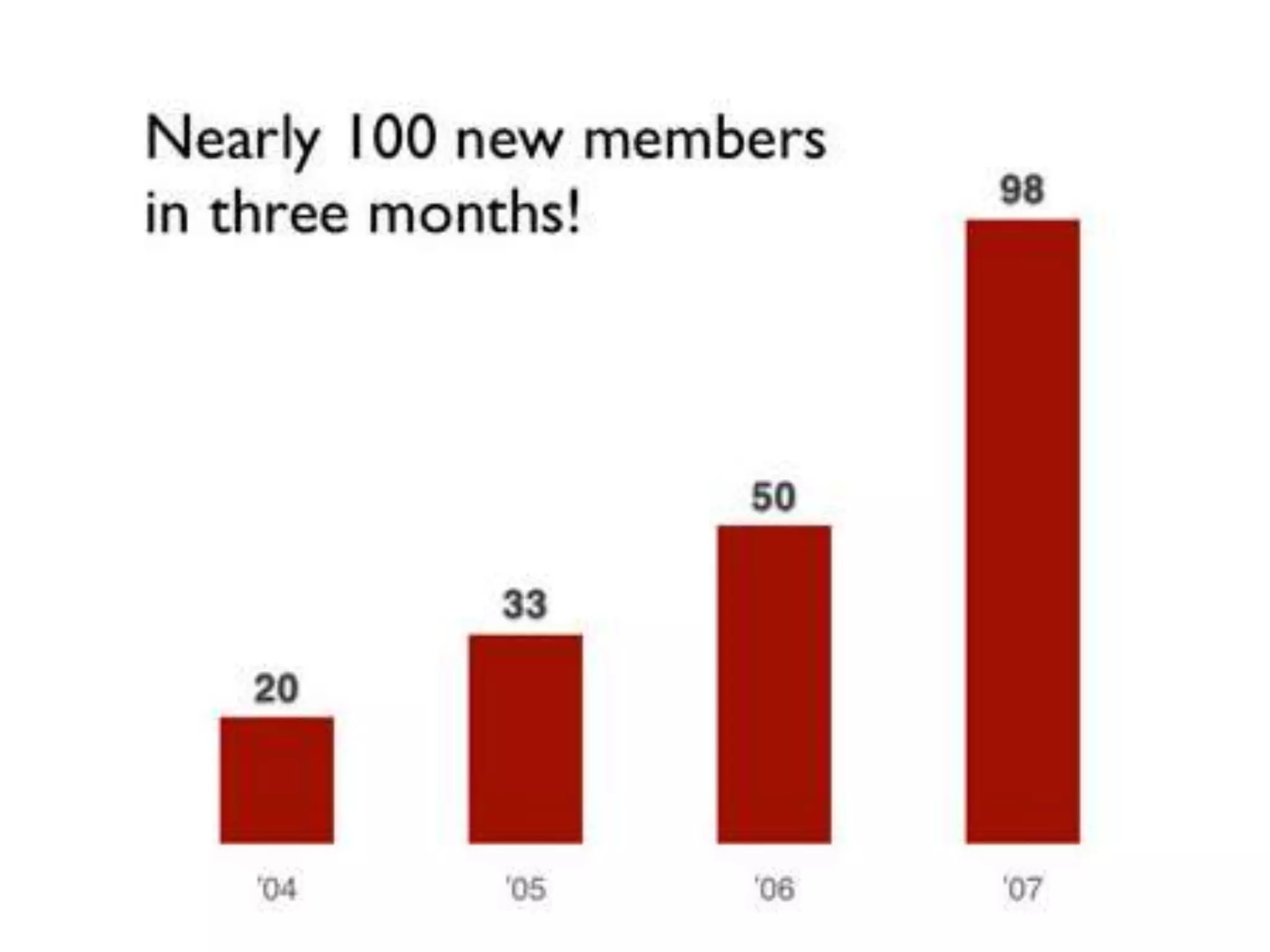 What can be done with fewer is done in vain with more.Edward Tufte on Occam’s razorSignal to Noise RatioExcess is noise