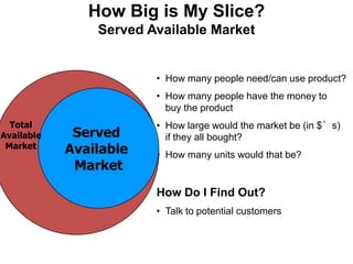 How Big is My Slice?
                Served Available Market


                        • How many people need/can use prod...