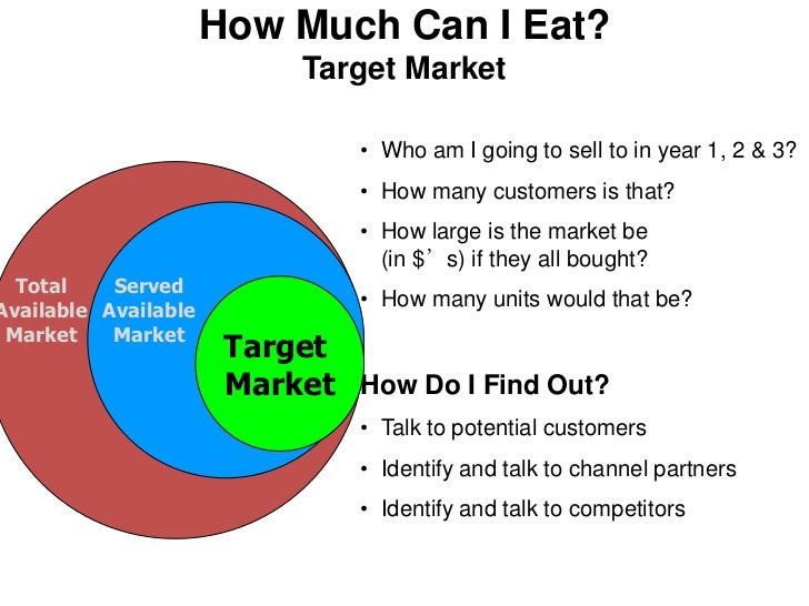 Target Customers For Building Materials Target Customers For Building Materials
