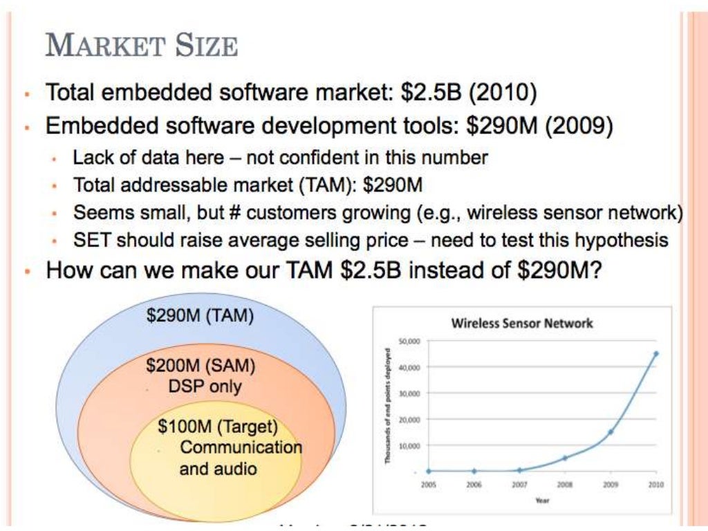 Market size