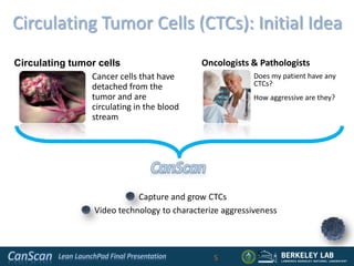 Circulating Tumor Cells (CTCs): Initial Idea
Circulating tumor cells                     Oncologists & Pathologists
                Cancer cells that have                    Does my patient have any
                detached from the                         CTCs?
                tumor and are                             How aggressive are they?
                circulating in the blood
                stream




                            Capture and grow CTCs
                 Video technology to characterize aggressiveness




                                               5           5
 