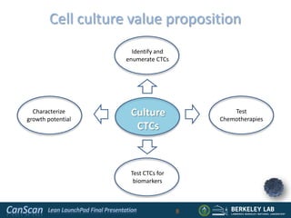 Cell culture value proposition
                      Identify and
                    enumerate CTCs




  Characterize
growth potential
                     Culture                     Test
                                             Chemotherapies
                      CTCs



                     Test CTCs for
                      biomarkers



                                     8   8
 
