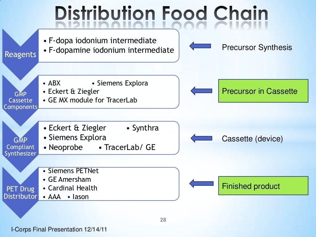 Channel Example