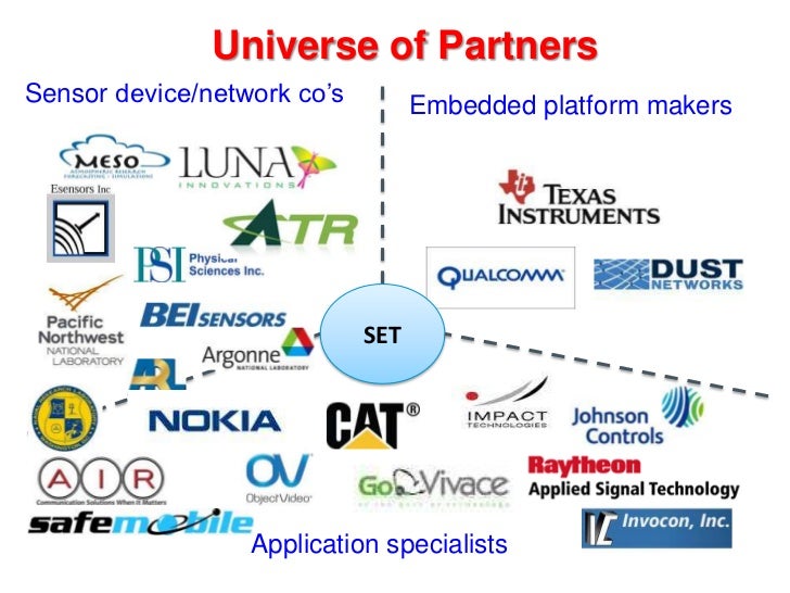 types of partners class 11 ppt