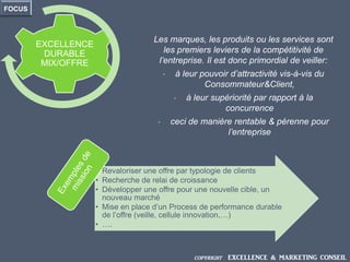 • Les marques, les produits ou les services sont
les premiers leviers de la compétitivité de
l’entreprise. Il est donc primordial de veiller:
• à leur pouvoir d’attractivité vis-à-vis du
Consommateur&Client,
• à leur supériorité par rapport à la
concurrence
• ceci de manière rentable & pérenne pour
l’entreprise
EXCELLENCE
DURABLE
MIX/OFFRE
FOCUS
• Revaloriser une offre par typologie de clients
• Recherche de relai de croissance
• Développer une offre pour une nouvelle cible, un
nouveau marché
• Mise en place d’un Process de performance durable
de l’offre (veille, cellule innovation,…)
• ….
COPYRIGHT EXCELLENCE & MARKETING CONSEIL
 