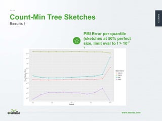 PAGE23
www.exensa.com
Count-Min Tree Sketches
PMI Error per quantile
(sketches at 50% perfect
size, limit eval to f > 10-7...