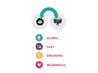 Global
Easy
Engaging
Meaningful
 