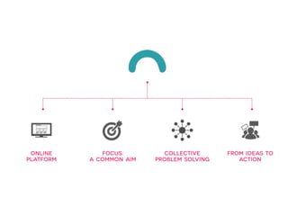 Collective
Problem Solving
Focus:  
a Common Aim
Online  
Platform
From Ideas to
Action
 