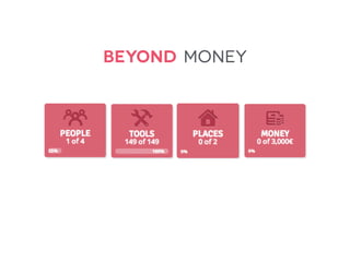 beyond money
 