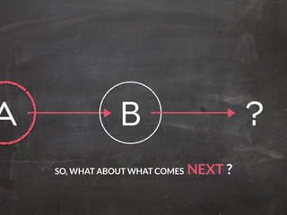 a B ?
SO, WHAT ABOUT WHAT COMES NEXT ?
 