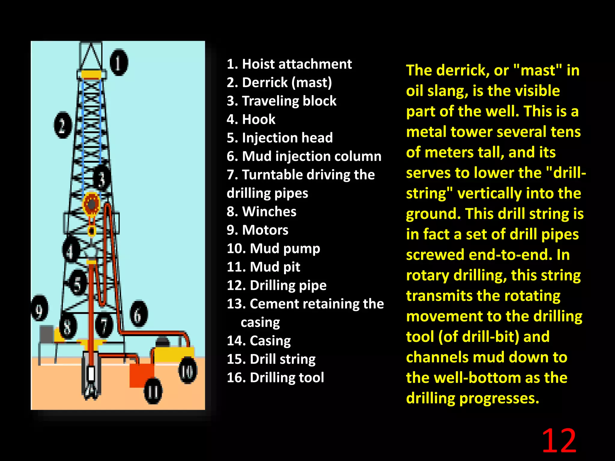 12
1. Hoist attachment
2. Derrick (mast)
3. Traveling block
4. Hook
5. Injection head
6. Mud injection column
7. Turntable driving the
drilling pipes
8. Winches
9. Motors
10. Mud pump
11. Mud pit
12. Drilling pipe
13. Cement retaining the
casing
14. Casing
15. Drill string
16. Drilling tool
The derrick, or "mast" in
oil slang, is the visible
part of the well. This is a
metal tower several tens
of meters tall, and its
serves to lower the "drill-
string" vertically into the
ground. This drill string is
in fact a set of drill pipes
screwed end-to-end. In
rotary drilling, this string
transmits the rotating
movement to the drilling
tool (of drill-bit) and
channels mud down to
the well-bottom as the
drilling progresses.
 