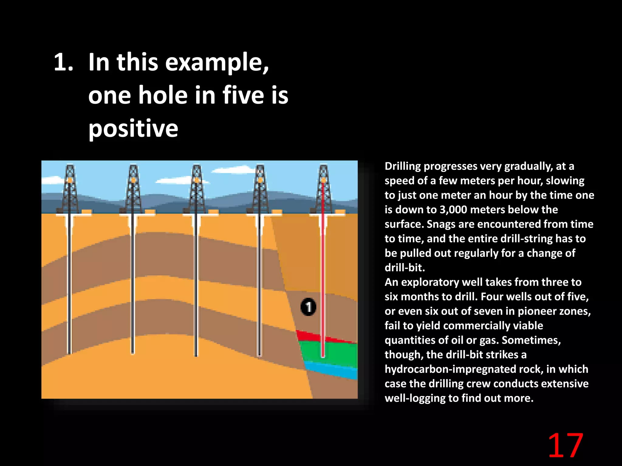 17
1. In this example,
one hole in five is
positive
Drilling progresses very gradually, at a
speed of a few meters per hour, slowing
to just one meter an hour by the time one
is down to 3,000 meters below the
surface. Snags are encountered from time
to time, and the entire drill-string has to
be pulled out regularly for a change of
drill-bit.
An exploratory well takes from three to
six months to drill. Four wells out of five,
or even six out of seven in pioneer zones,
fail to yield commercially viable
quantities of oil or gas. Sometimes,
though, the drill-bit strikes a
hydrocarbon-impregnated rock, in which
case the drilling crew conducts extensive
well-logging to find out more.
 