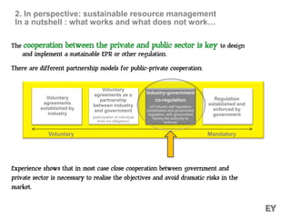 The cooperation between the private and public sector is key to design
and implement a sustainable EPR or other regulation.
There are different partnership models for public-private cooperation:
Experience shows that in most case close cooperation between government and
private sector is necessary to realise the objectives and avoid dramatic risks in the
market.
Industry-government
co-regulation
(of industry self regulation
combination and government
regulation, with government
having the authority to
enforce)
Voluntary
agreements
established by
industry
Voluntary
agreements as a
partnership
between industry
and government
(participation of individual
firms not obligatory)
Regulation
established and
enforced by
government
Voluntary Mandatory
2. In perspective: sustainable resource management
In a nutshell : what works and what does not work…
 