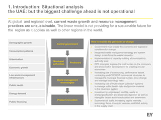 At global and regional level, current waste growth and resource management
practices are unsustainable. The linear model is not providing for a sustainable future for
the region as it applies as well to other regions in the world.
Demographic growth
Consumption patterns
Urbanisation
Economic growth
Low waste management
infrastructure
Public health
Energy demand
Public financing
Central government
Producers
Waste management
technologies
Product innovation
► Government must create the economic and legislative
conditions for change
► Integrated waste management strategy and system
design to reinforce the waste hierarchy
► Implementation of capacity building at municipal/city
authority level
► EPR principles to place the cost burden on the producers
and drive market development. for creating circular
economies
► Increasing use of outsourcing, performance based
contracting and PPP/BOT commercial structures to
manage the municipal financial burden, drive change
and manage technology risks
► Increasing use of multi-stream collection systems
to manage public health risks and provide material
to the treatment system
► Investment in engineered landfills, waste to
energy/gasification and anaerobic digestion as well as
intangible factors such as education and awareness
► Economies of scale, increasing capital intensity,
technology focus drive joint ventures and M&A activity
in the supply chain
How to react to the pressures of change
Municipal
authorities
1. Introduction: Situational analysis
the UAE: but the biggest challenge ahead is not operational
 