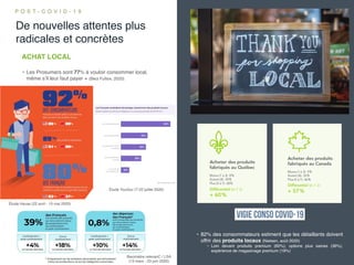 ‹#›
De nouvelles attentes plus
radicales et concrètes
P O S T - C O V I D - 1 9
• Les Prosumers sont 77% à vouloir consommer local,
même s’il leur faut payer + (Bect Fullsix, 2020)
ACHAT LOCAL
Étude YouGov (7-22 juillet 2020)
Étude Havas (22 avril - 15 mai 2020)
Baromètre relevanC / LSA
(13 mars - 23 juin 2020)
• 82% des consommateurs estiment que les détaillants doivent
offrir des produits locaux (Nielsen, août 2020)
• Loin devant produits premium (60%), options plus saines (36%),
expérience de magasinage premium (19%)
 
