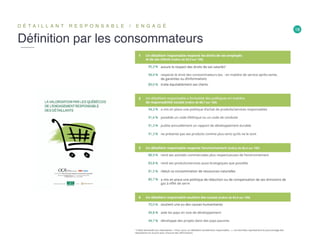 18
Définition par les consommateurs
D É T A I L L A N T R E S P O N S A B L E / E N G A G É
 