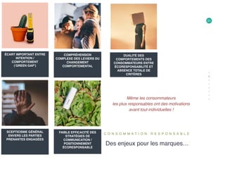 Des enjeux pour les marques…
C O N S O M M A T I O N R E S P O N S A B L E
21
SCEPTICISME GÉNÉRAL
ENVERS LES PARTIES
PRENANTES ENGAGÉES
COMPRÉHENSION
COMPLEXE DES LEVIERS DU
CHANGEMENT
COMPORTEMENTAL
FAIBLE EFFICACITÉ DES
STRATÉGIES DE
COMMUNICATION /
POSITIONNEMENT
ÉCORESPONSABLE
DUALITÉ DES
COMPORTEMENTS DES
CONSOMMATEURS ENTRE
ÉCORESPONSABILITÉ ET
ABSENCE TOTALE DE
CRITÈRES
ÉCART IMPORTANT ENTRE
INTENTION /
COMPORTEMENT
(‘GREEN GAP’)
Même les consommateurs
les plus responsables ont des motivations
avant tout individuelles !
 