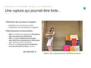 Une rupture qui pourrait être forte-2-
P R É D I R E L E R E B O N D A P R È S L A P A N D É M I E
5
• Réduction des courses en magasin
• Explosion du commerce en ligne
• Progression du ramassage en magasin
• Ralentissement consommation
• 40% ont fortement apprécié la fermeture
des commerces le dimanche
• 48% ont pris l’habitude de ne plus
aller dans les commerces le dimanche
(54% femmes vs 37% hommes)
• 77% ont eu moins envie de magasiner
au cours du dernier mois (septembre)
Désir de consommer différemment
 