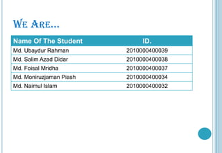 WE ARE…
Name Of The Student

ID.

Md. Ubaydur Rahman

2010000400039

Md. Salim Azad Didar

2010000400038

Md. Foisal Mridha

2010000400037

Md. Moniruzjaman Piash

2010000400034

Md. Naimul Islam

2010000400032

 