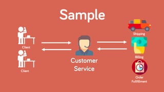 Presentation facade design pattern | PDF